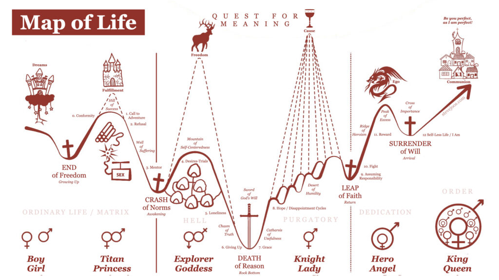 Map of Life