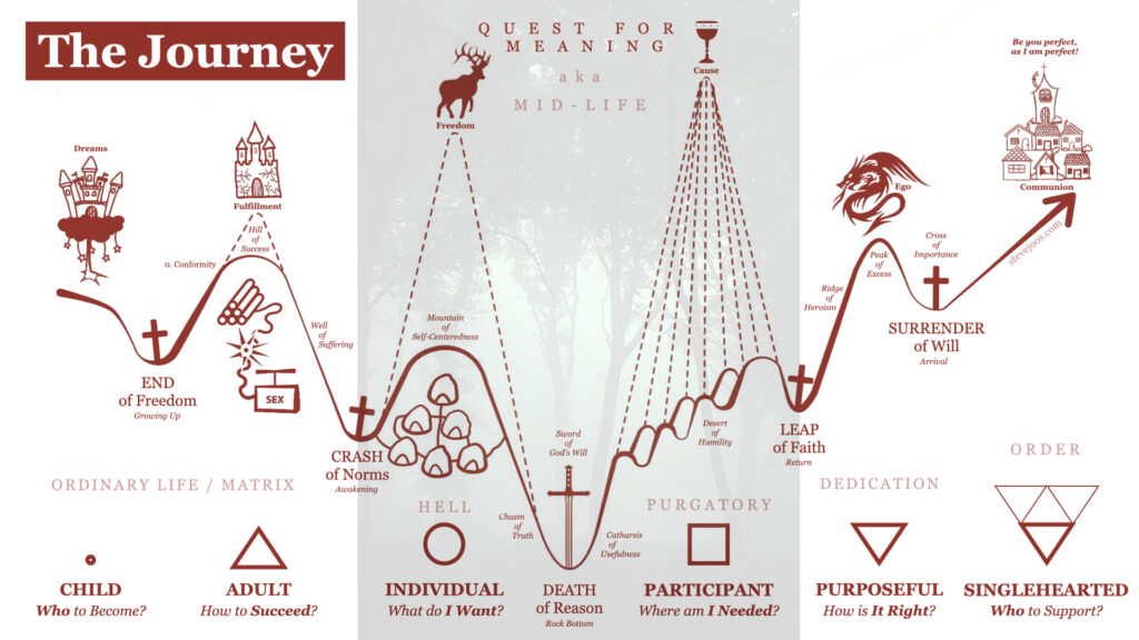 The Journey