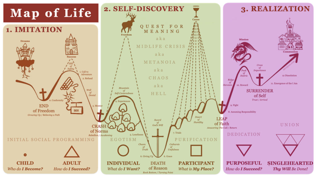 Map of Life by Humania