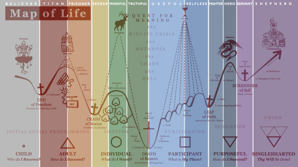 The Game of Life by Humania